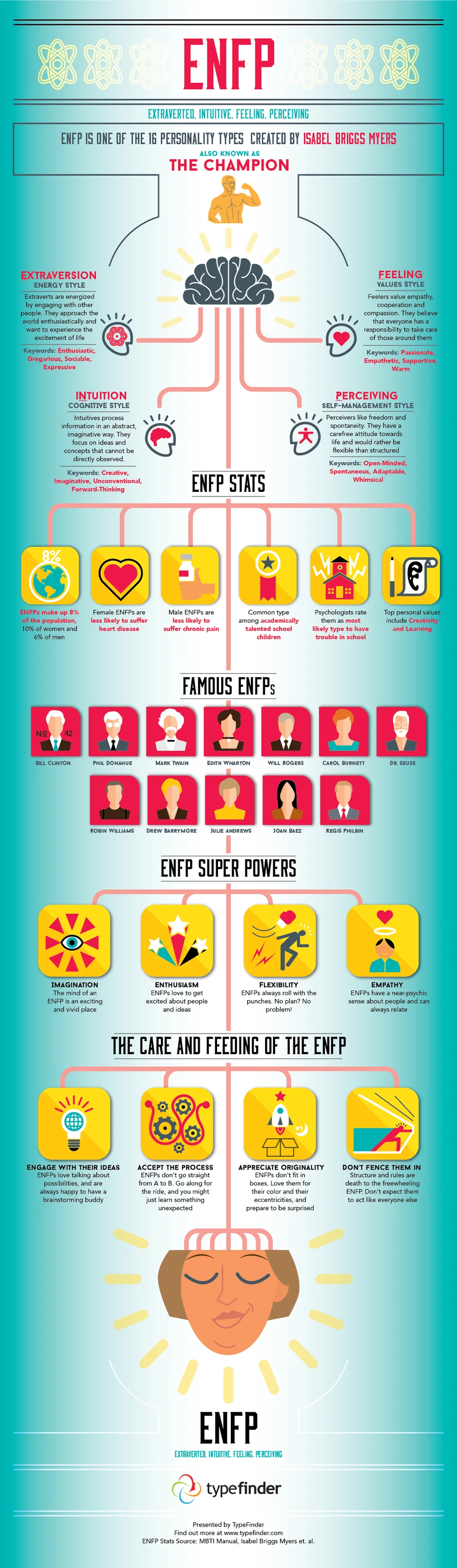 Enfp Personality Type Characteristics Include Being Creative, Enthusiastic, And Sociable. Discover The Traits Of Enfps In Relationships And At Work.